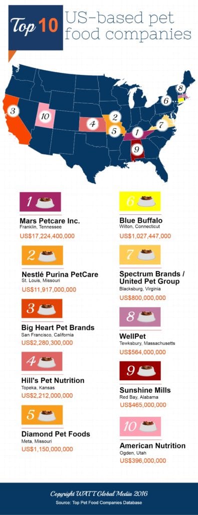 top-us-based-pet-food-companies-infographic
