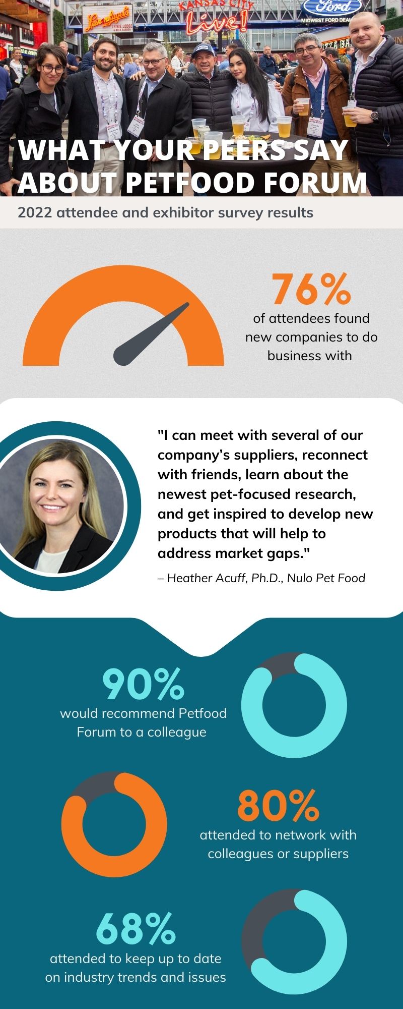 What your peers say about Petfood Forum 2023